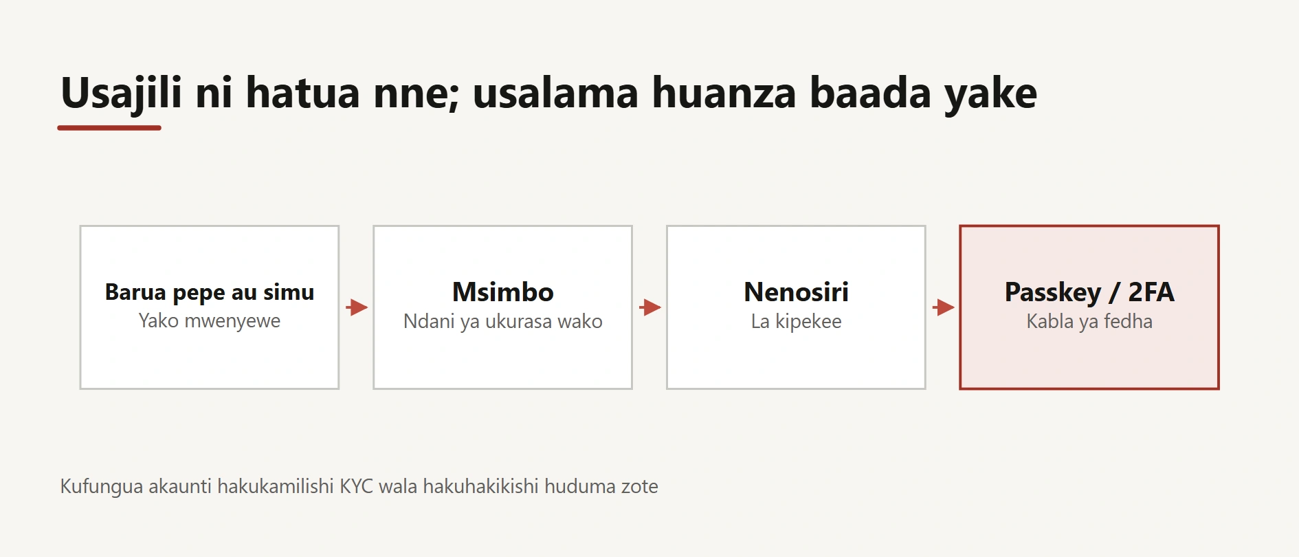 Jinsi ya kujiunga Binance na kufungua akaunti salama