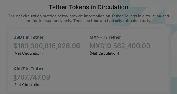USDT ni nini na kwa nini bei yake hukaa karibu na dola moja