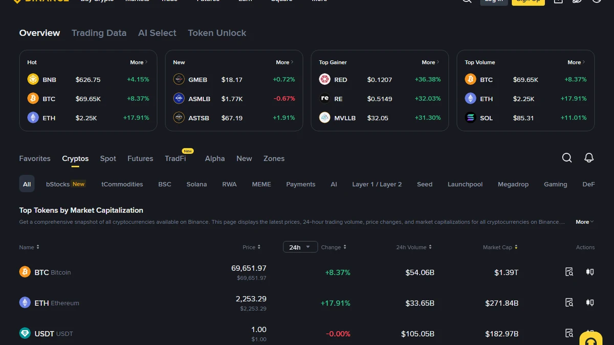 Tovuti rasmi ya Binance
