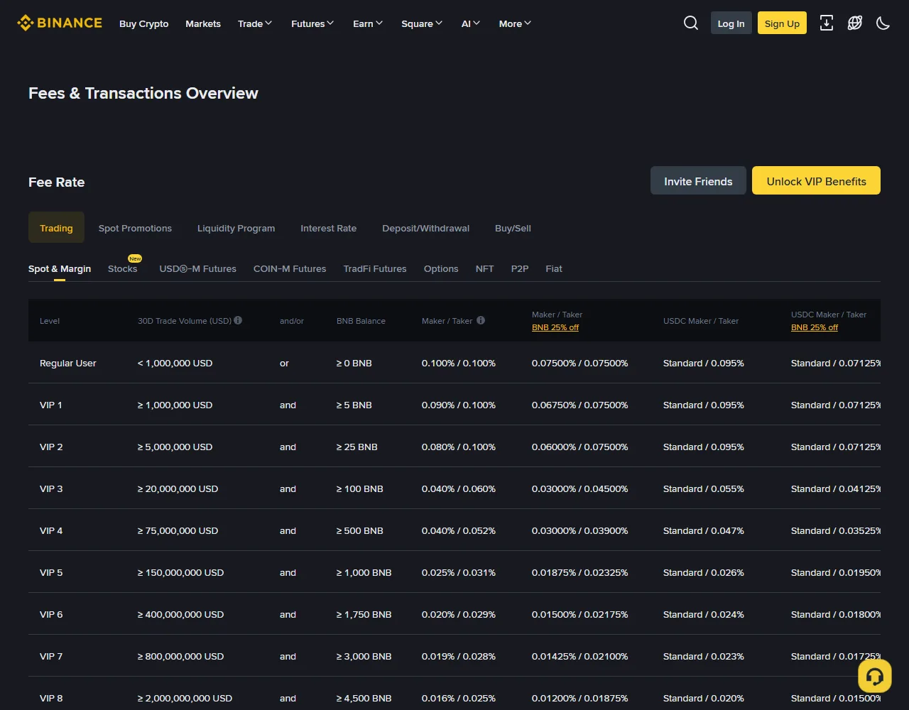 Ukurasa rasmi wa Binance Fees and Transactions Overview wenye jedwali la Spot and Margin Maker na Taker kwa viwango tofauti