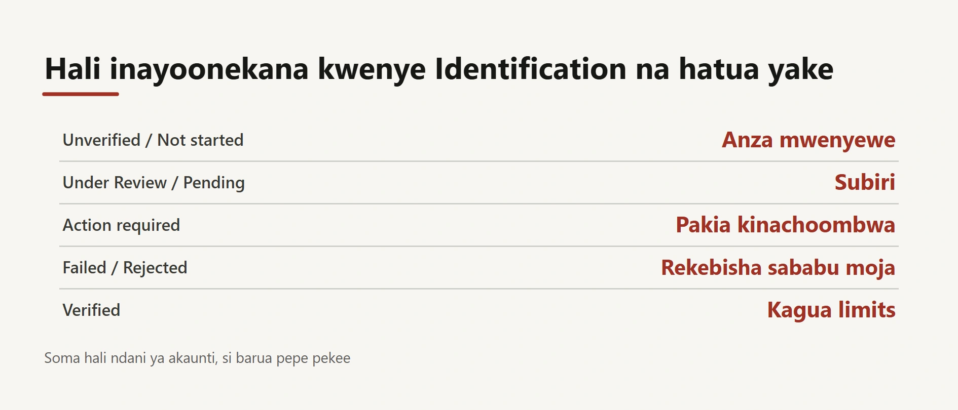 Binance KYC Kenya: jinsi ya kuthibitisha akaunti
