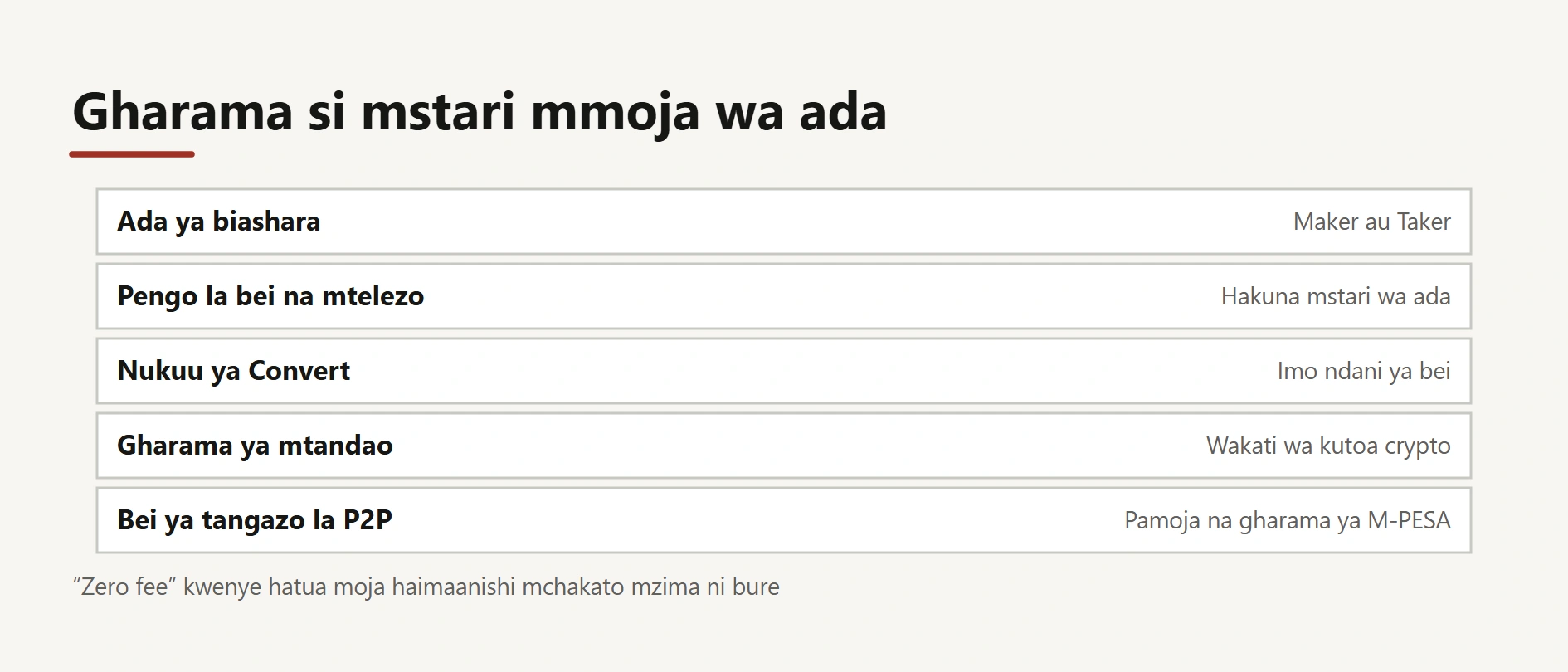 Binance fees: ada na gharama halisi kabla ya muamala