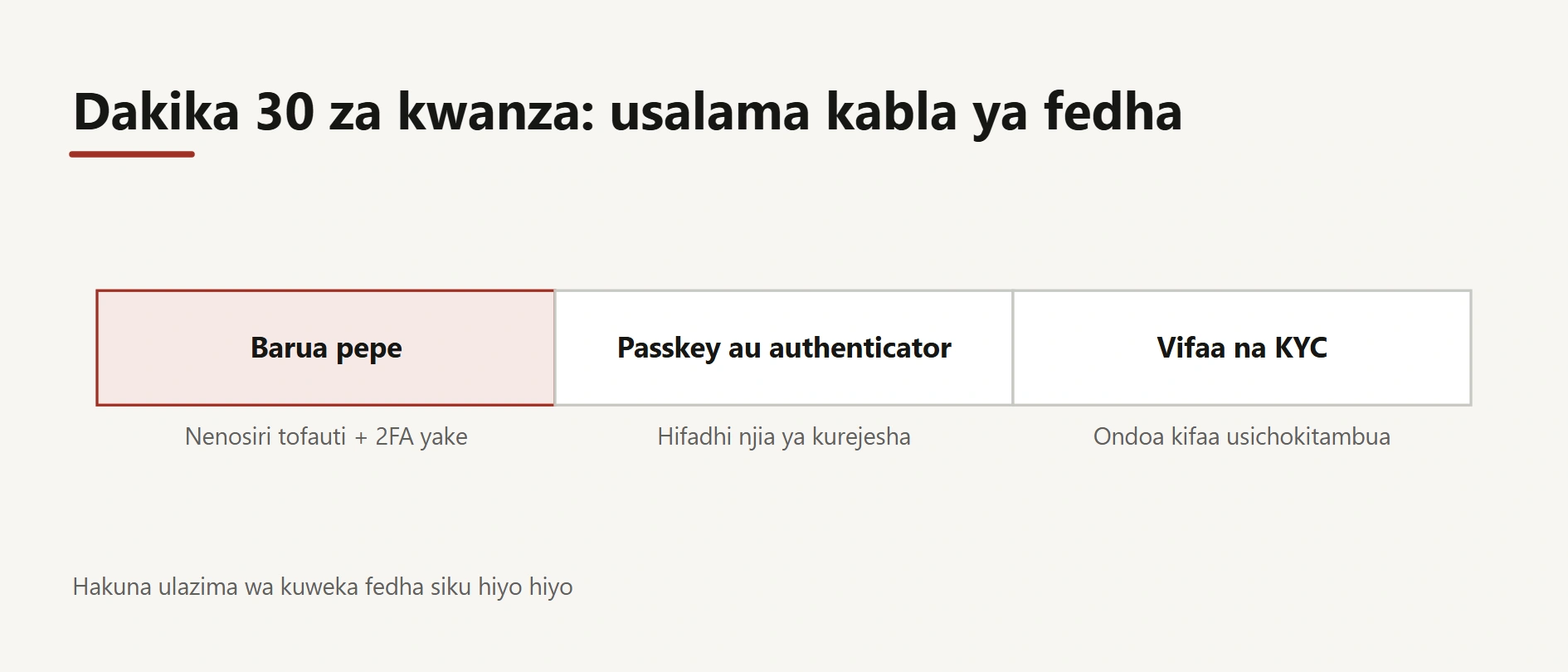 Hatua baada ya kufungua akaunti Binance kwa mara ya kwanza
