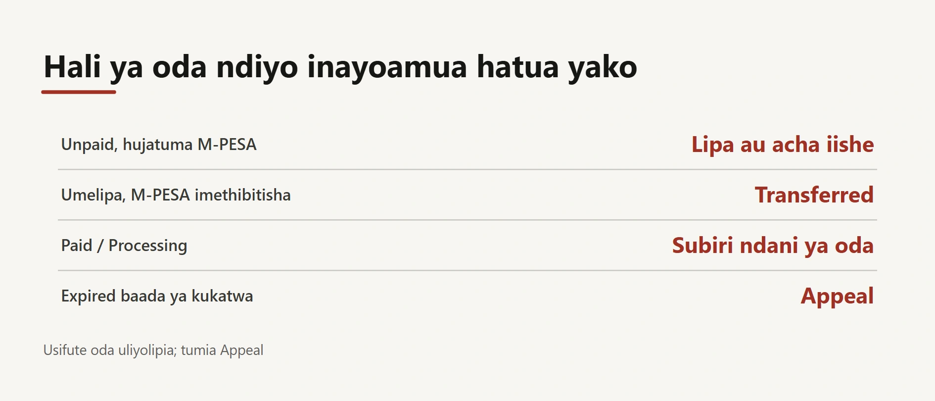 Binance P2P Kenya: jinsi ya kununua USDT kwa M-PESA