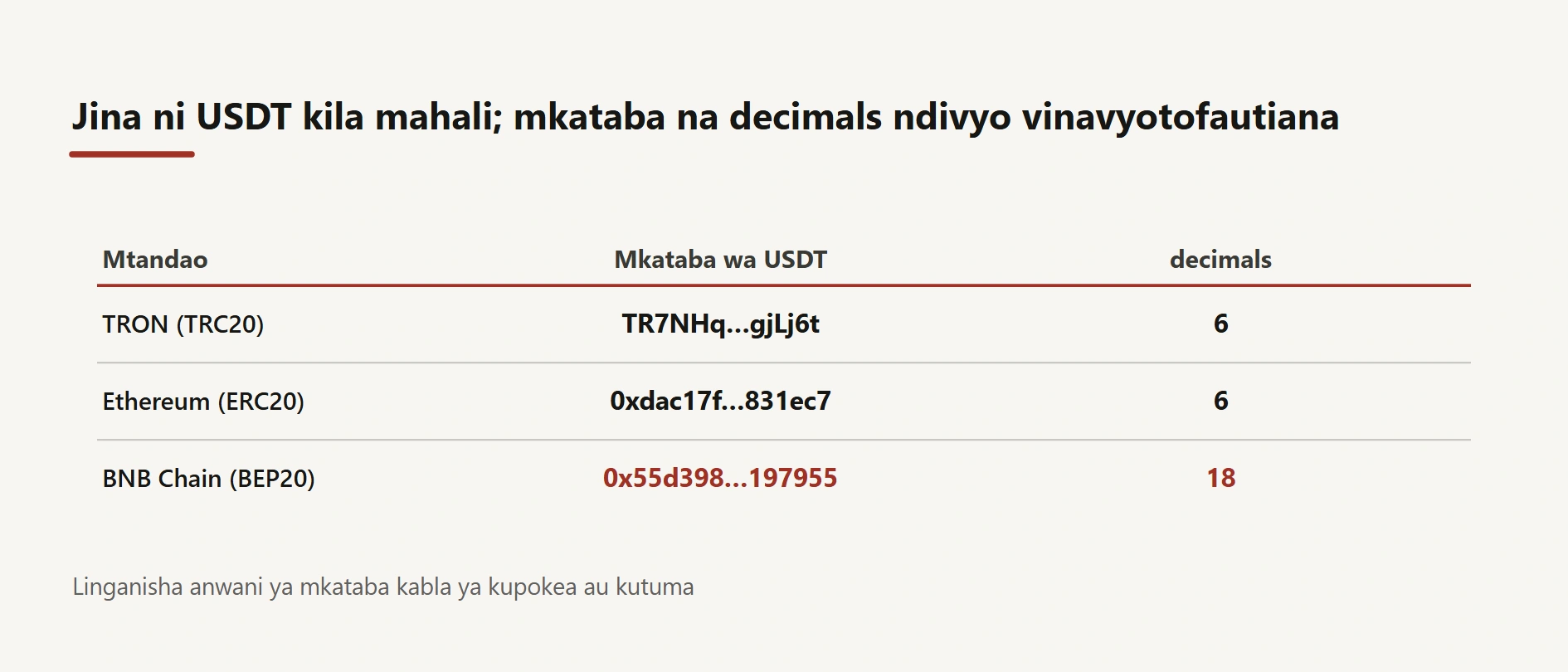 USDT ileile kwenye TRC20, ERC20 na BEP20: jinsi ya kuthibitisha anwani ya mkataba kabla ya kutuma