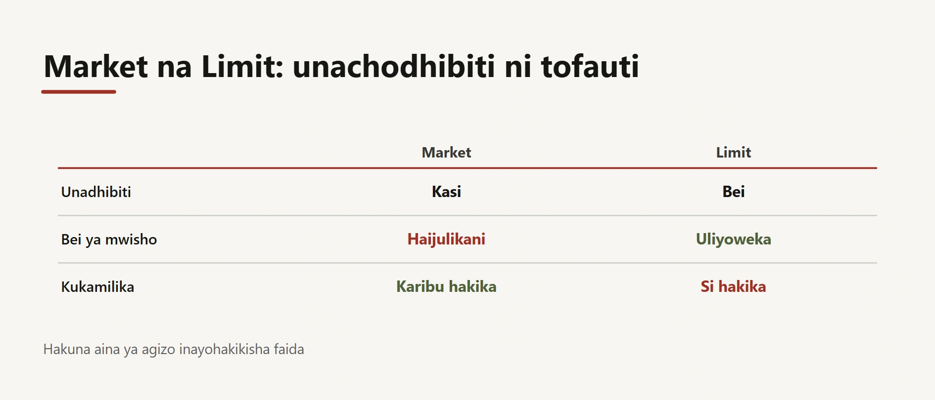 Jinsi ya kufanya spot trading Binance kwa usalama
