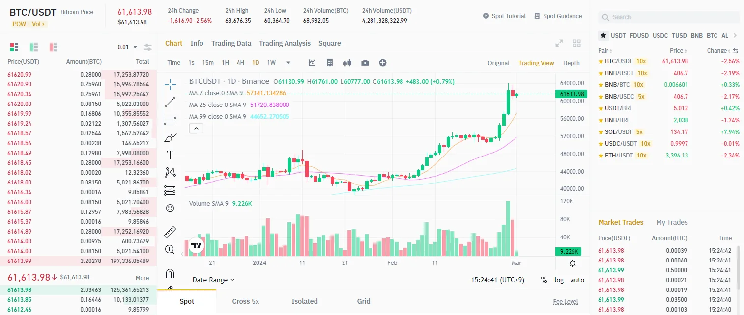 Jinsi ya kufanya spot trading Binance kwa usalama